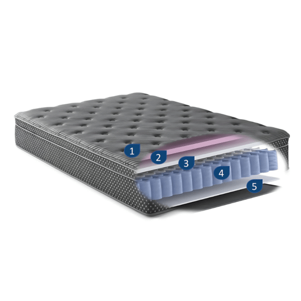 13” Euro Top Hybrid - CH2527 | Direct Outlet