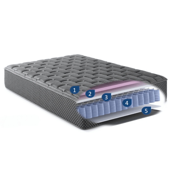 13” Firm Hybrid -CH2525 | Direct Outlet