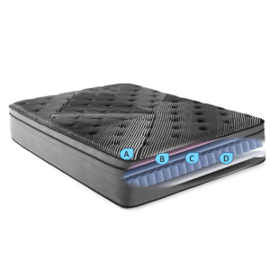 Lux Ice Eurotop - 432BX | Direct Outlet